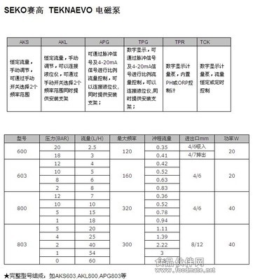 AKS603電磁計量泵全面解析 參數、價格與選購指南