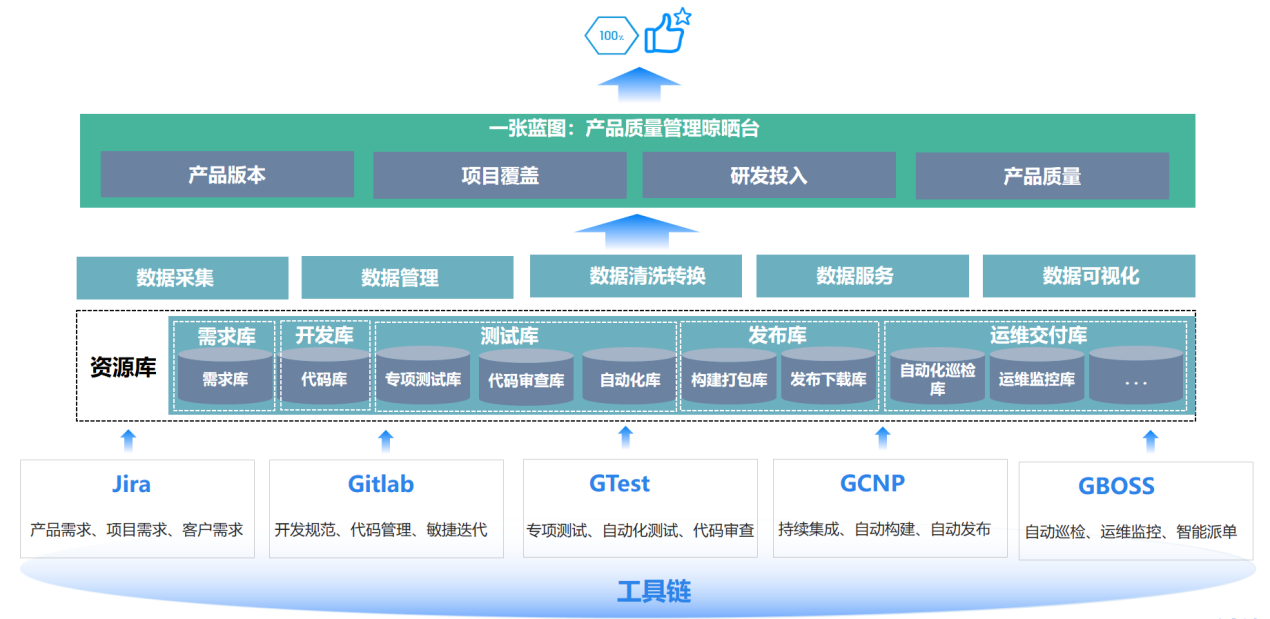 全流程數字化質量管理實踐典型案例 山東浪潮電子政務軟件質量管理經驗分享